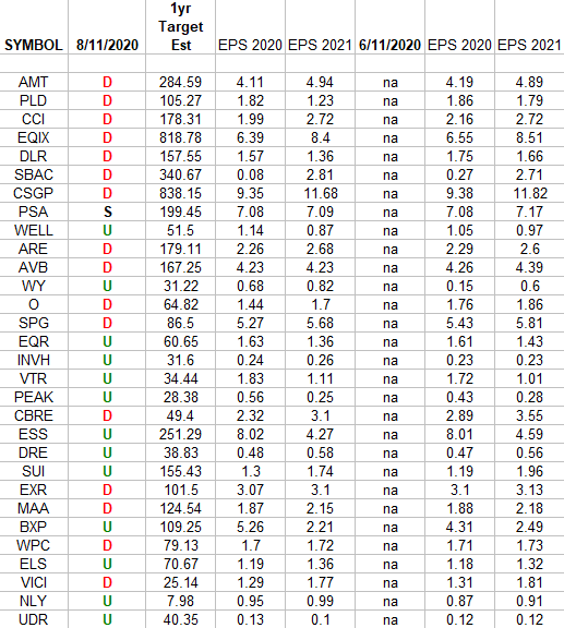 Real Estate Earnings Estimates/Revisions Hedge Fund Tips