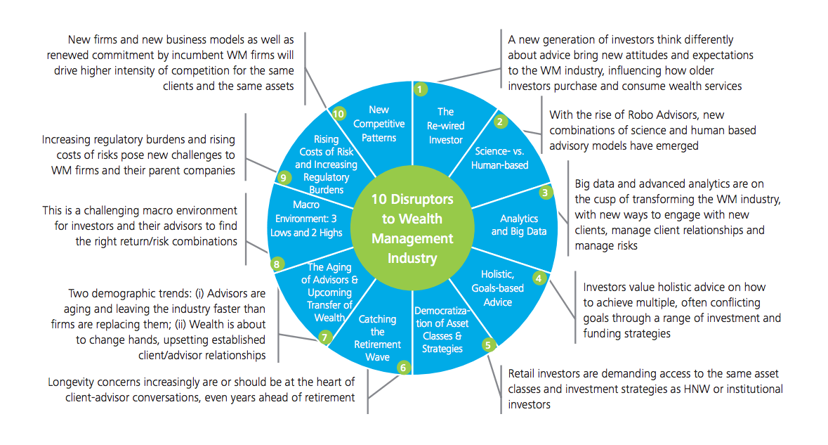 Wealth Intelligence! How Many Billionaires there are in