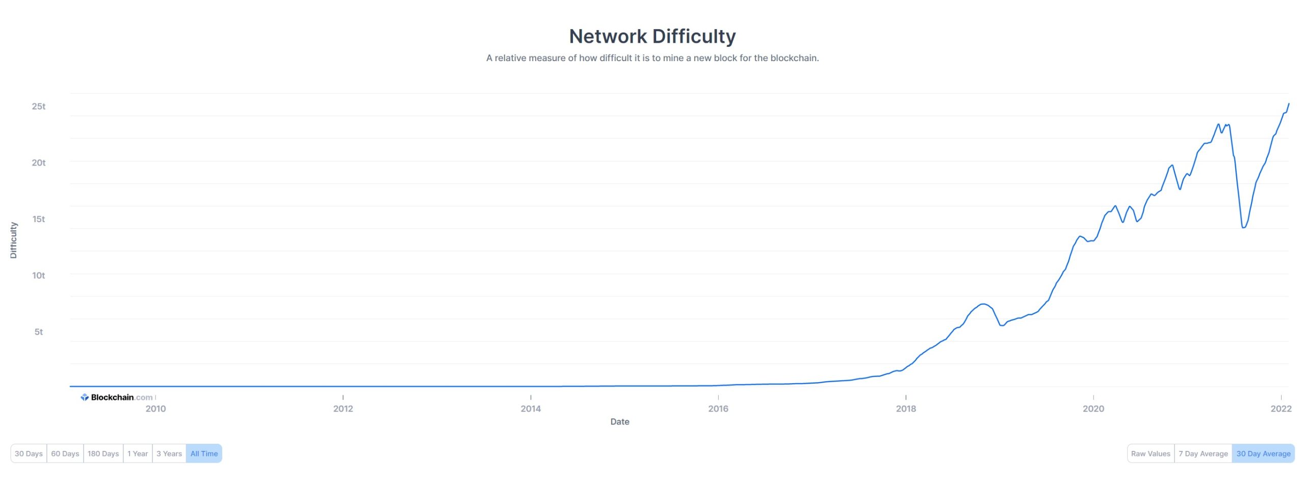 Bitcoin Mining Pools How They Work & How To Join A Mining Pool