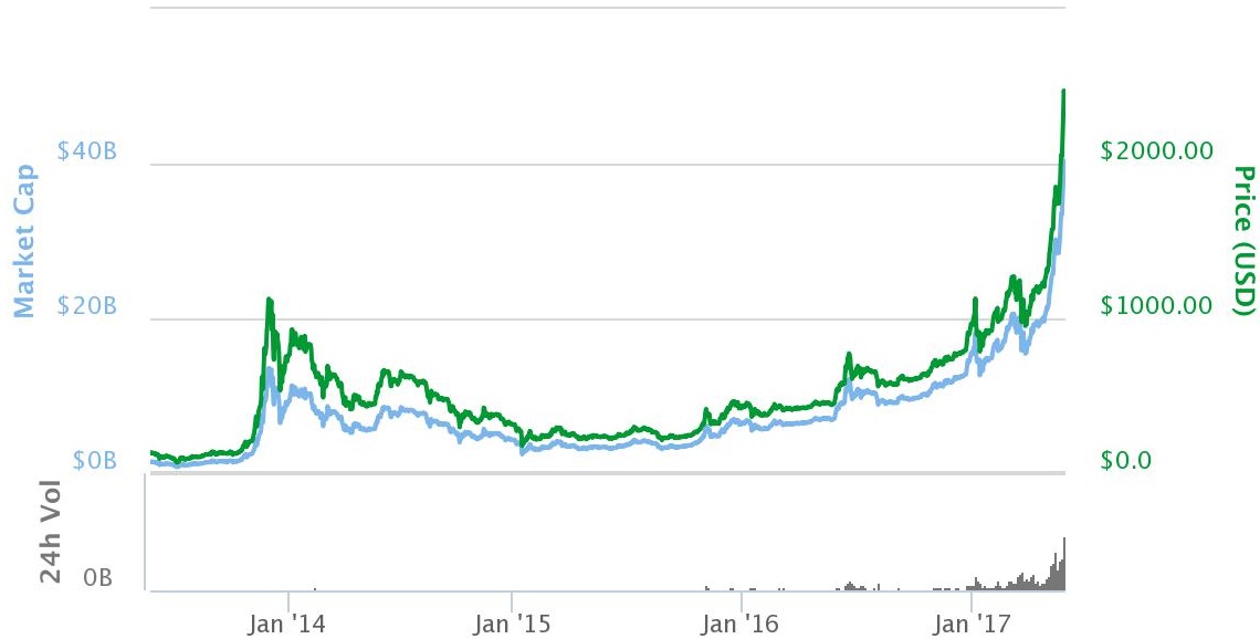 bitcoinmarketvalue Hedging Beta