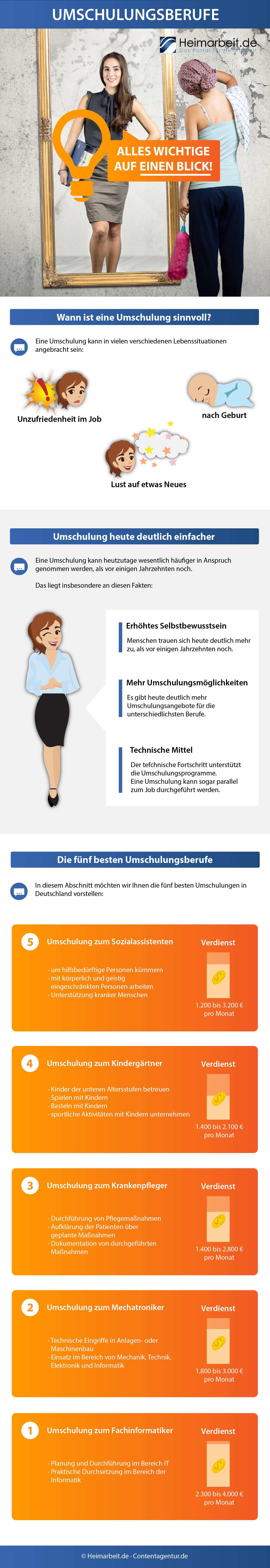 Umschulung Zuhause