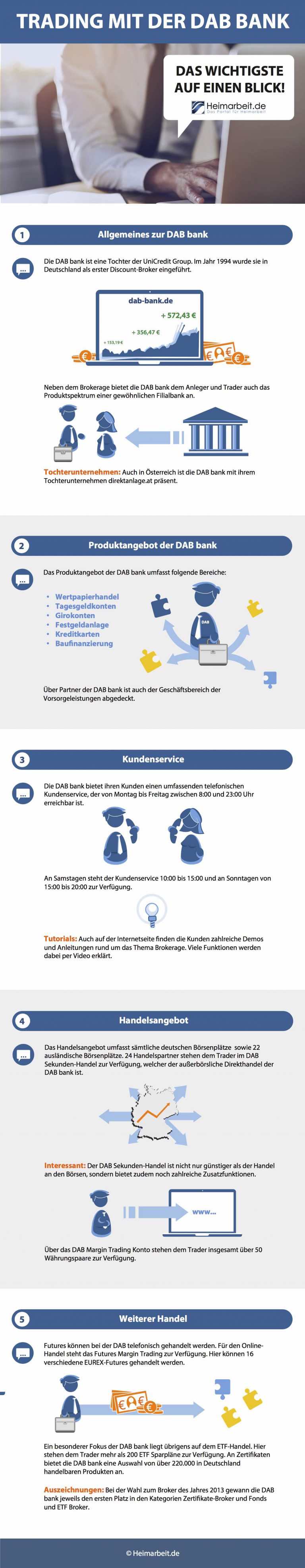 Aktien die ganze welt der aktien: Traden mit DAB Bank: Seriös und empfehlenswert ...