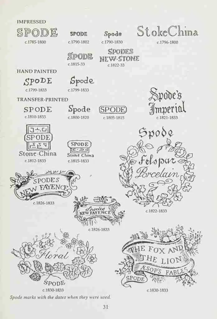 Valuable Pottery Marks You Need to Know as a Collector