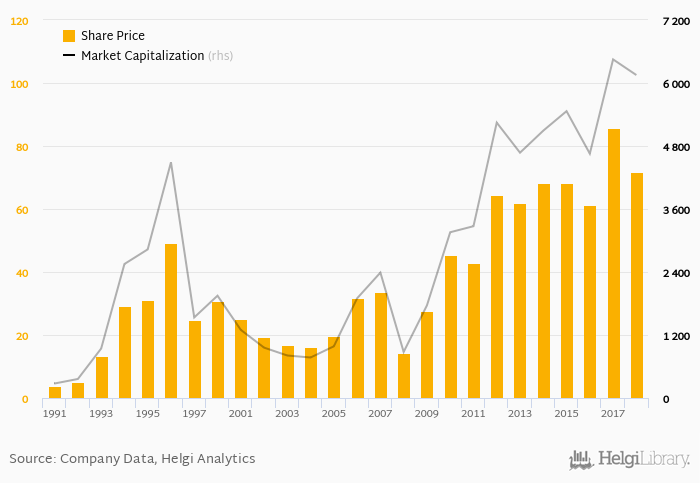 Metrobank Share Price & Market Capitalization Helgi Library