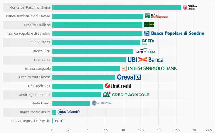 What Banks In Italy Had The Most Bad Loans In 2018? | Helgi Library 433_x_700_jpg