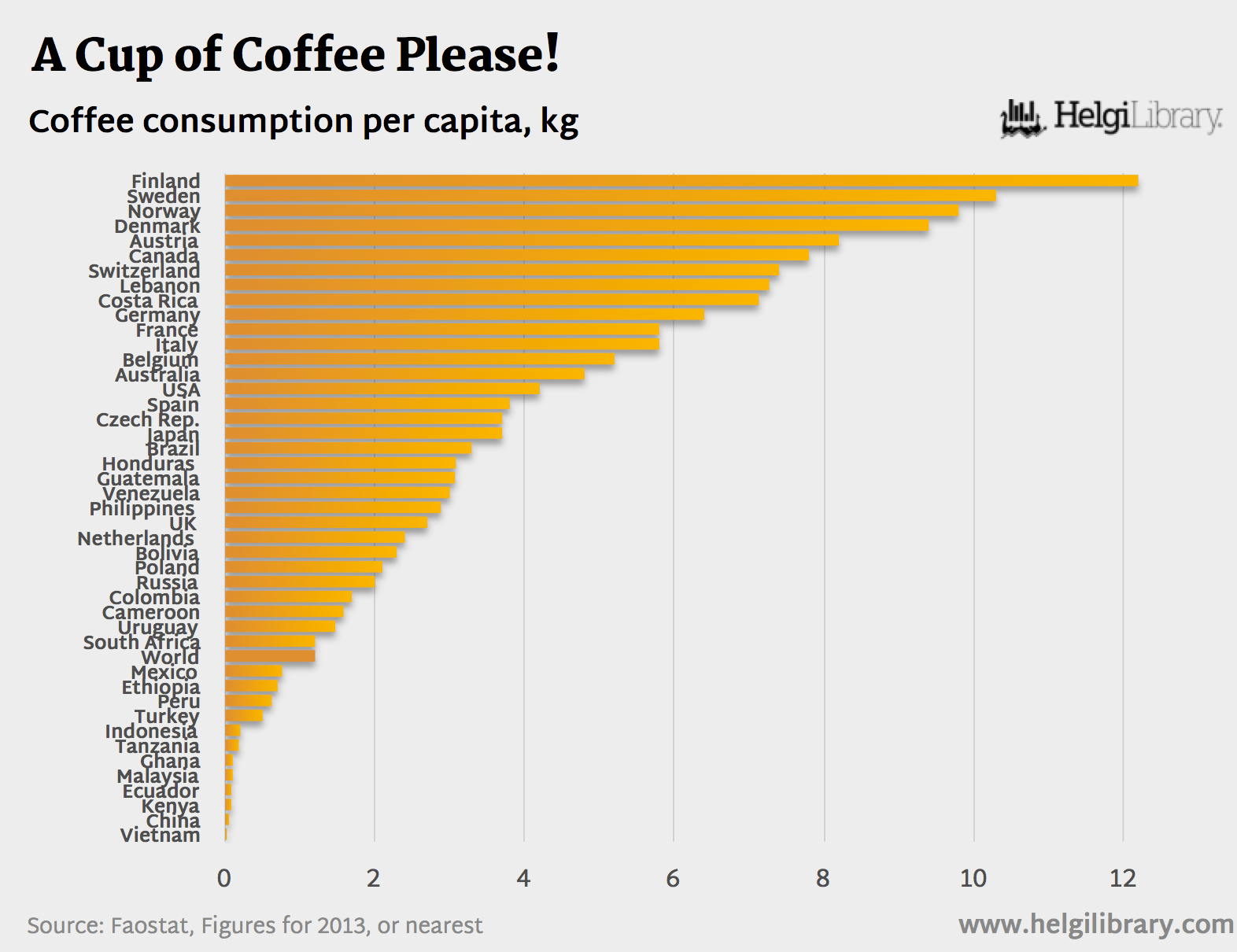 A Cup of Coffee Please! Helgi Library