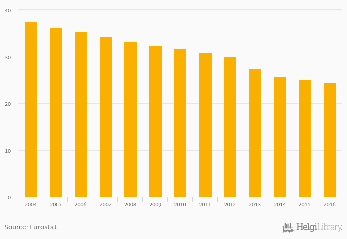 What are the grade levels in France? – KnowledgeBurrow.com