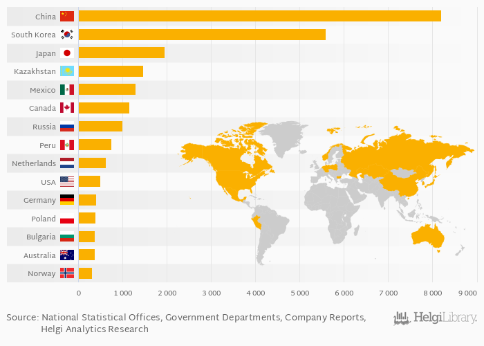 Which Country Produces The Most Watermelons Helgi Lib vrogue.co