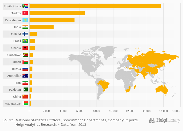 Which Country Produces The Most Watermelons Helgi Lib vrogue.co