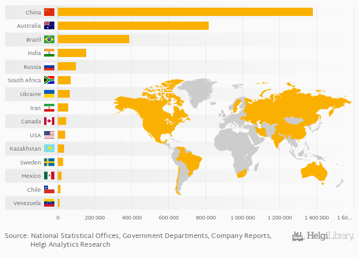 Which Country Produces the Most Iron Ore? Helgi Library