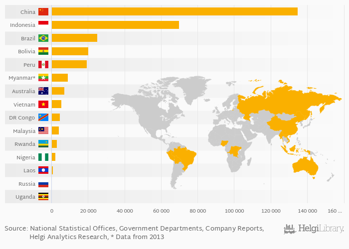 Which Country Produces the Most Mine Tin? Helgi Library