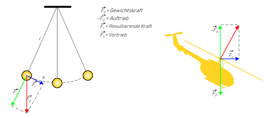 Flybarless Systeme mit Rettungsfunktion