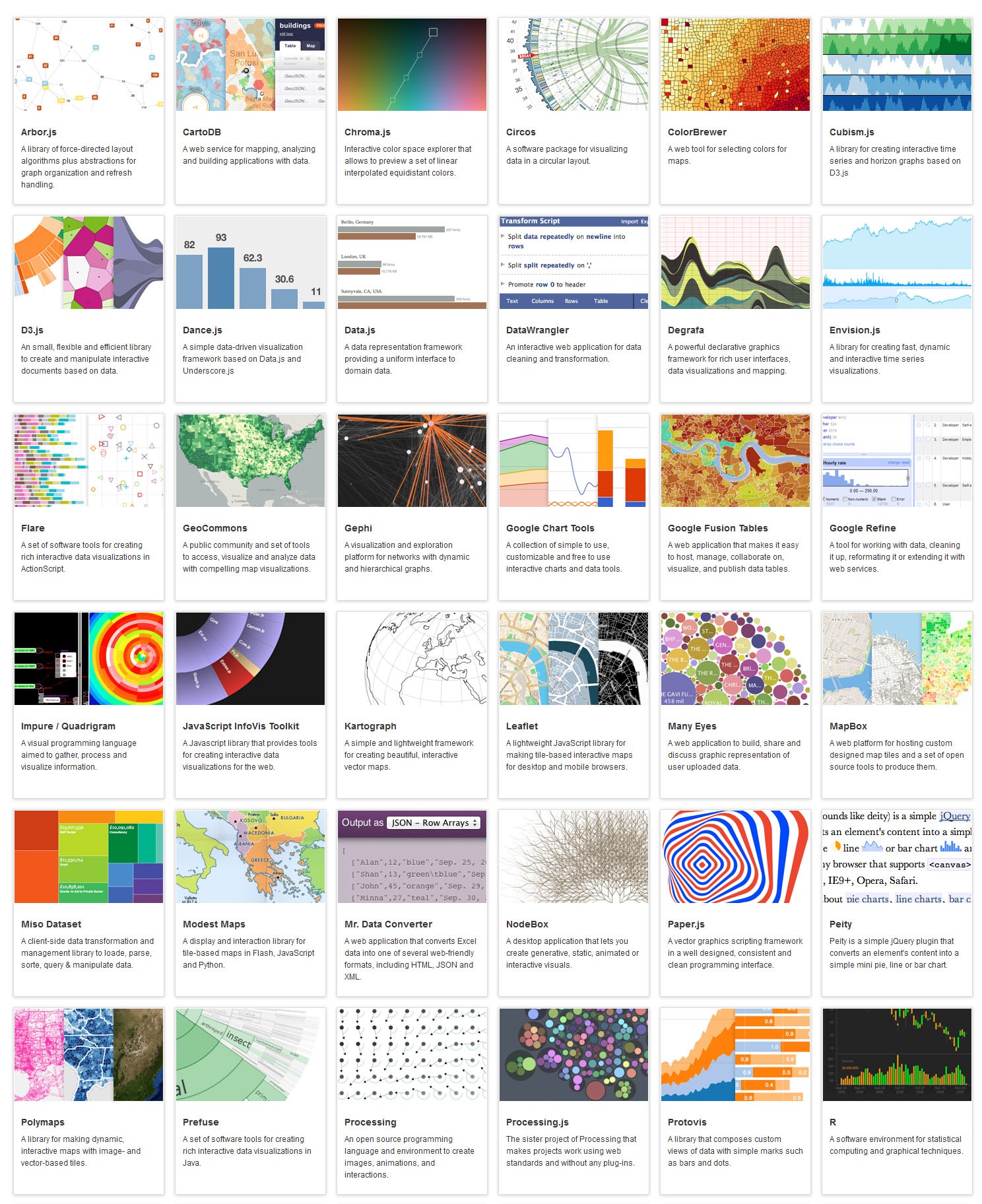 Data Visualization Best Practices & When What Chart to Use