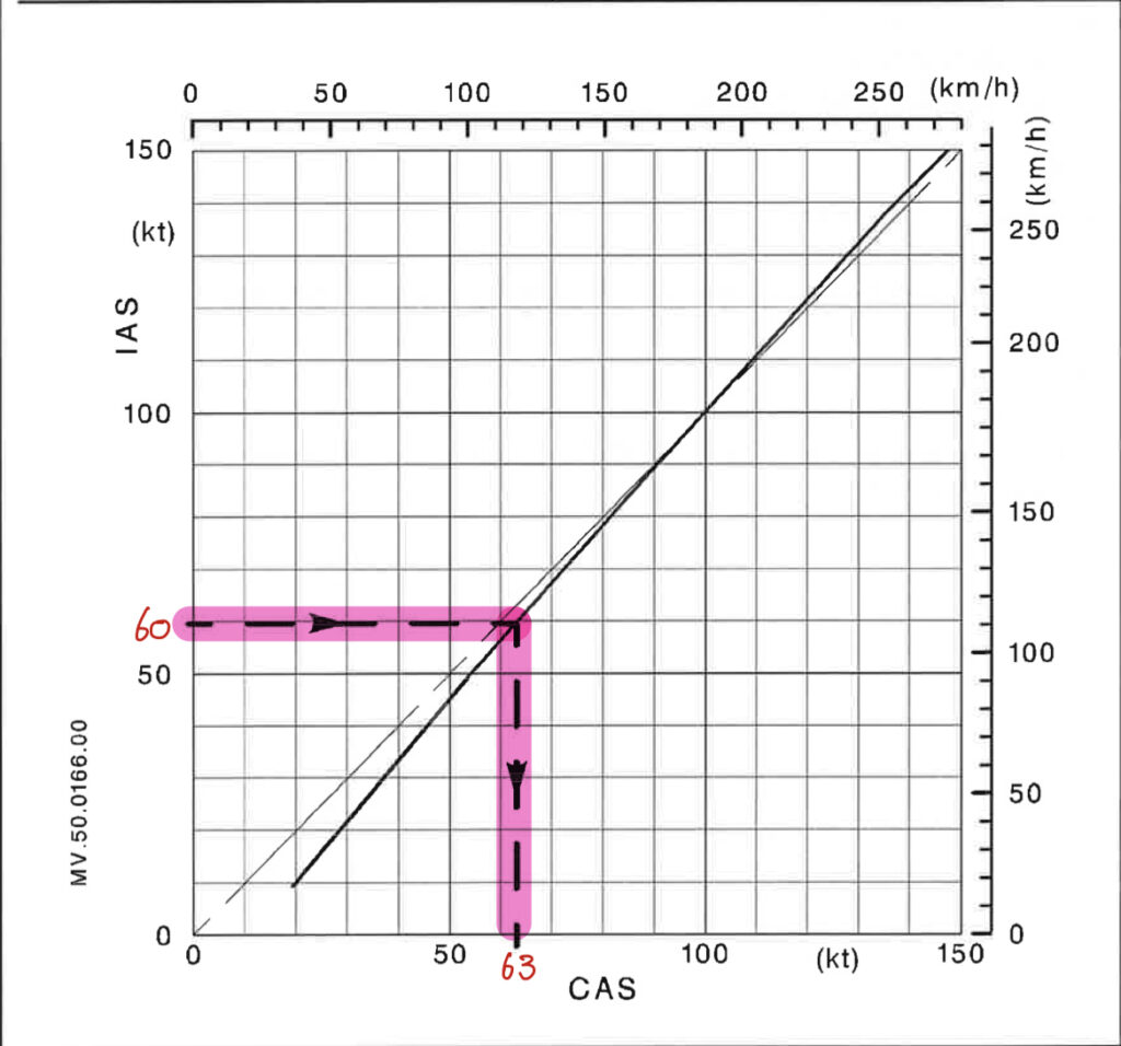 IAS・CAS・EAS・TAS・GS【航空機の速度の種類】 Climb Higher