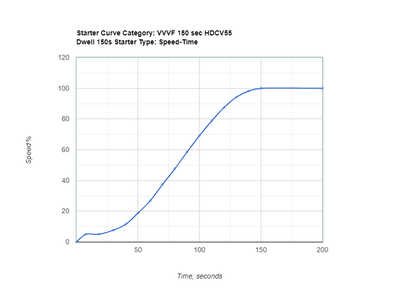 Helix DeltaT Conveyor Design Dynamic Analysis