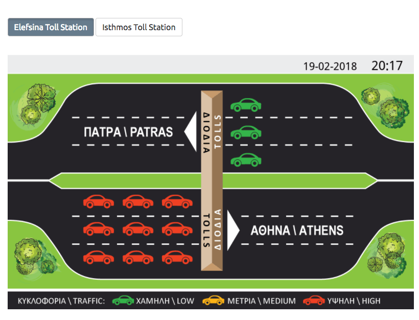 Christmas Traffic Prediction 2023 New Road Traffic Prediction Service for Olympia Odos