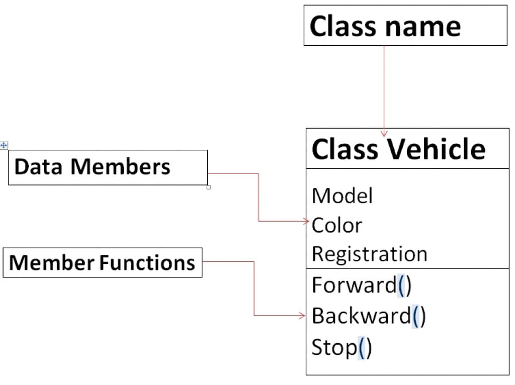 Classes and Objects in C++ with Examples HellGeeks