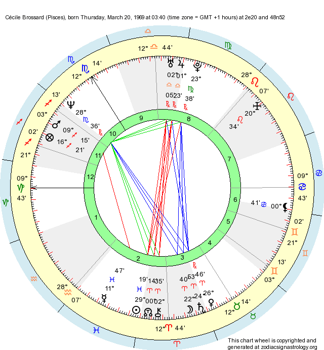 Birth Chart Cécile Brossard (Pisces) Zodiac Sign Astrology