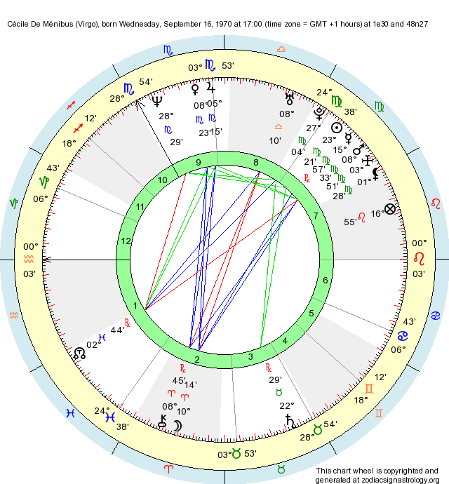 Birth Chart Cécile De Ménibus (Virgo) Zodiac Sign Astrology