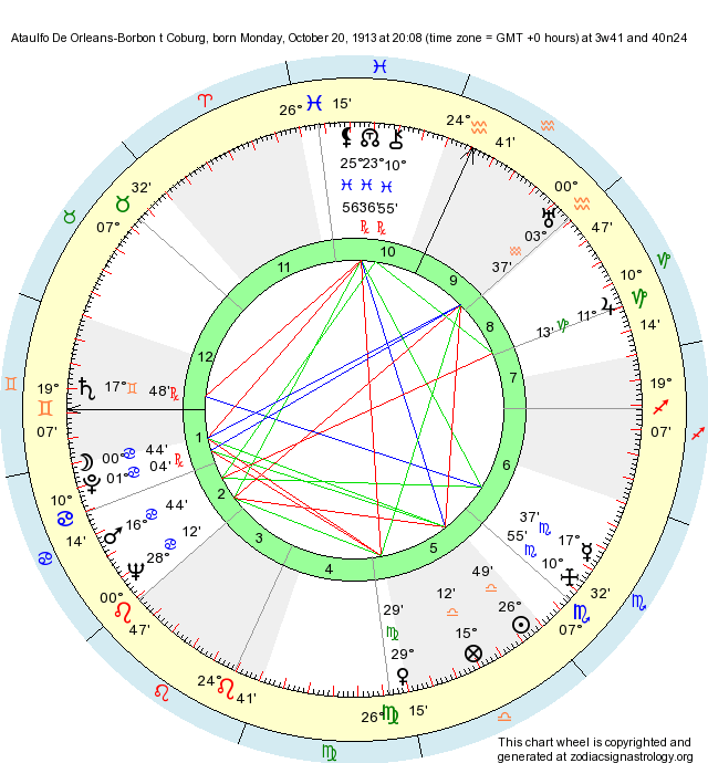 Birth Chart Ataulfo De OrleansBorbon t Coburg (Libra) Zodiac Sign