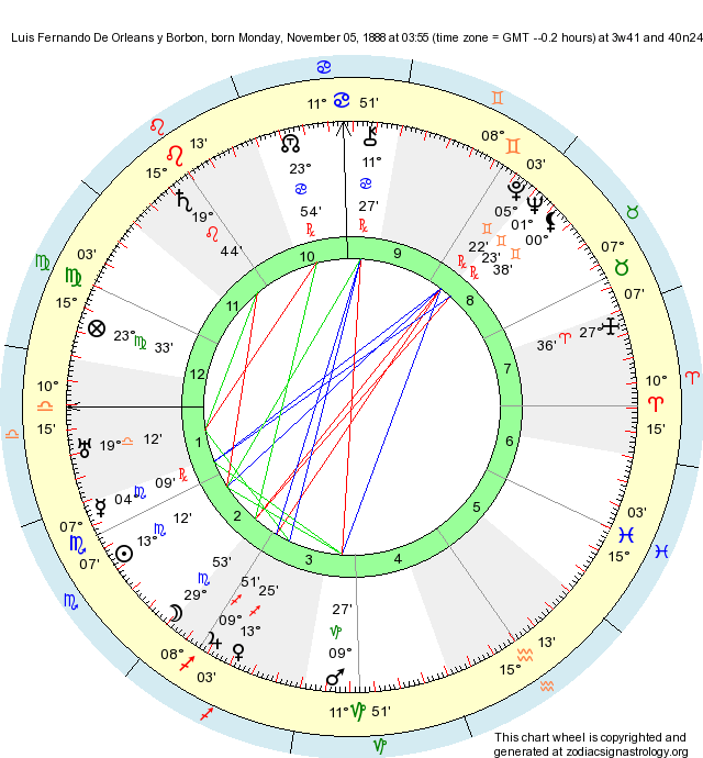 Birth Chart Luis Fernando De Orleans y Borbon (Scorpio) Zodiac Sign