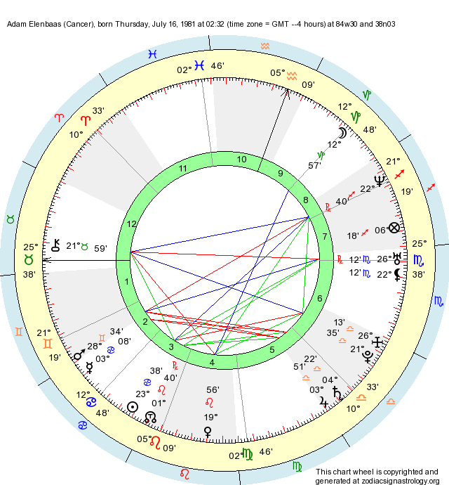 Birth Chart Adam Elenbaas (Cancer) Zodiac Sign Astrology