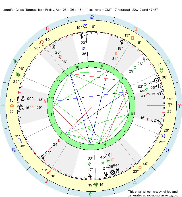 Birth Chart Jennifer Gates (Taurus) Zodiac Sign Astrology