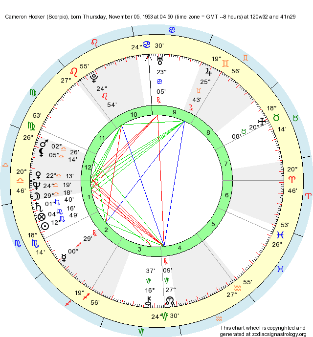 Birth Chart Cameron Hooker (Scorpio) Zodiac Sign Astrology