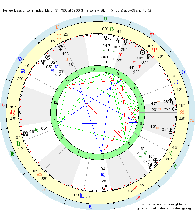 Birth Chart Renée Massip (Aries) Zodiac Sign Astrology