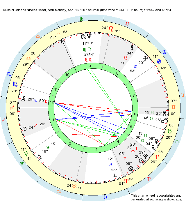 Birth Chart Duke of Orléans Nicolas Henri (Aries) Zodiac Sign Astrology