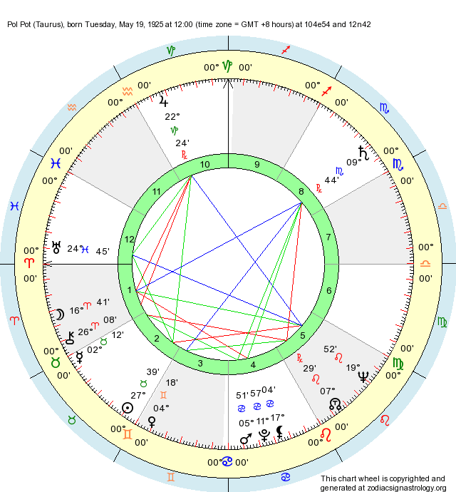 Birth Chart Pol Pot (Taurus) Zodiac Sign Astrology