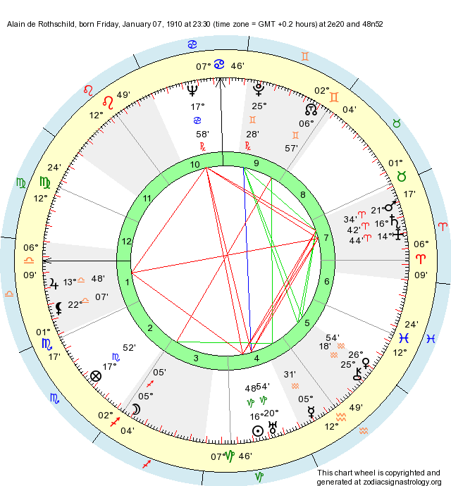 Birth Chart Alain de Rothschild (Capricorn) Zodiac Sign Astrology