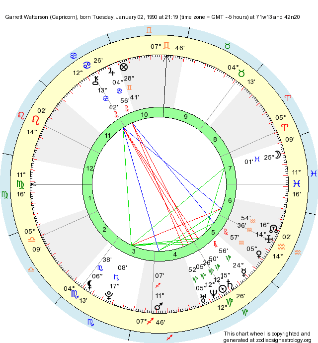 Birth Chart Garrett Watterson (Capricorn) Zodiac Sign Astrology