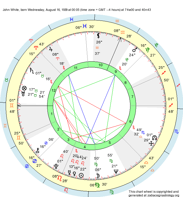 Birth Chart John White (Leo) Zodiac Sign Astrology