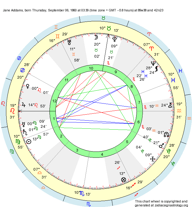 Birth Chart Jane Addams (Virgo) Zodiac Sign Astrology