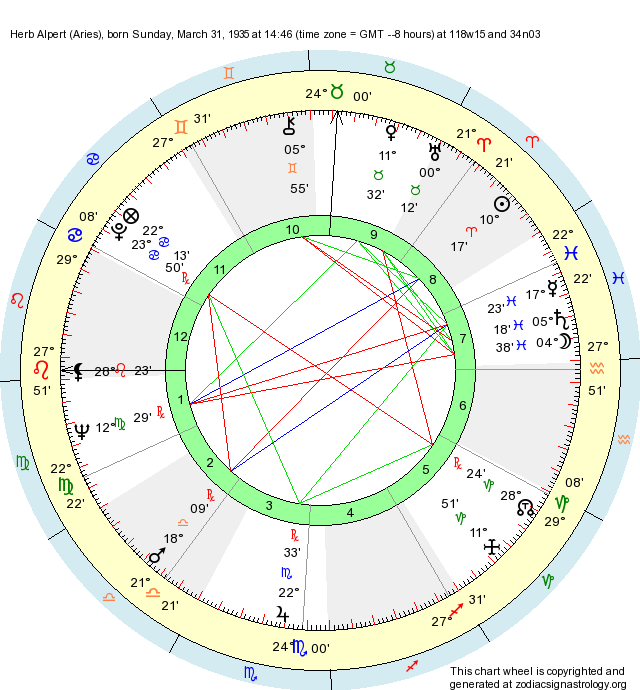 Birth Chart Herb Alpert (Aries) Zodiac Sign Astrology