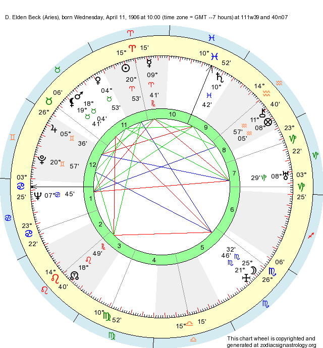 Birth Chart D. Elden Beck (Aries) Zodiac Sign Astrology