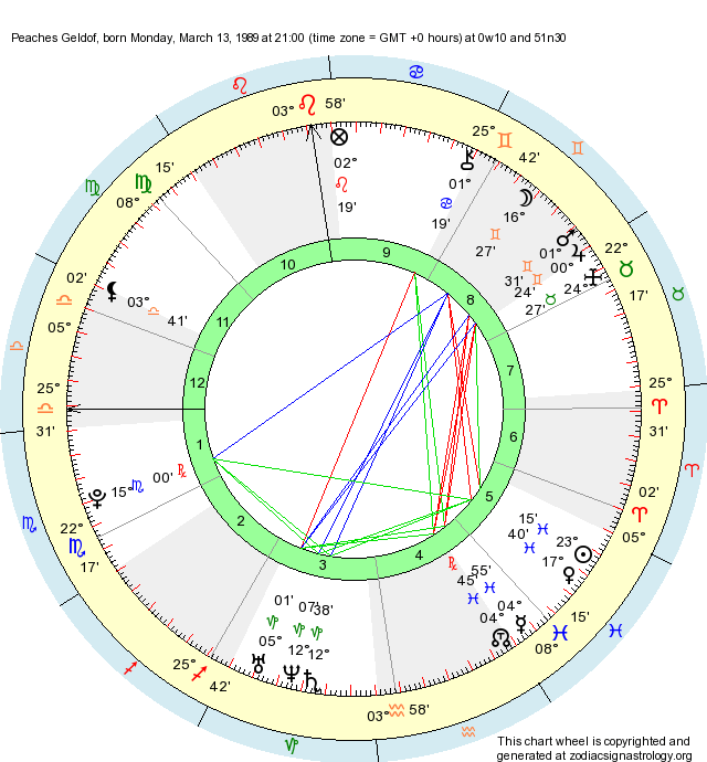 Birth Chart Peaches Geldof (Pisces) Zodiac Sign Astrology