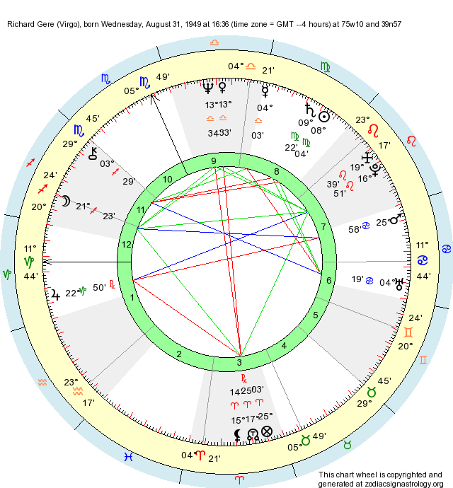 Birth Chart Richard Gere (Virgo) Zodiac Sign Astrology