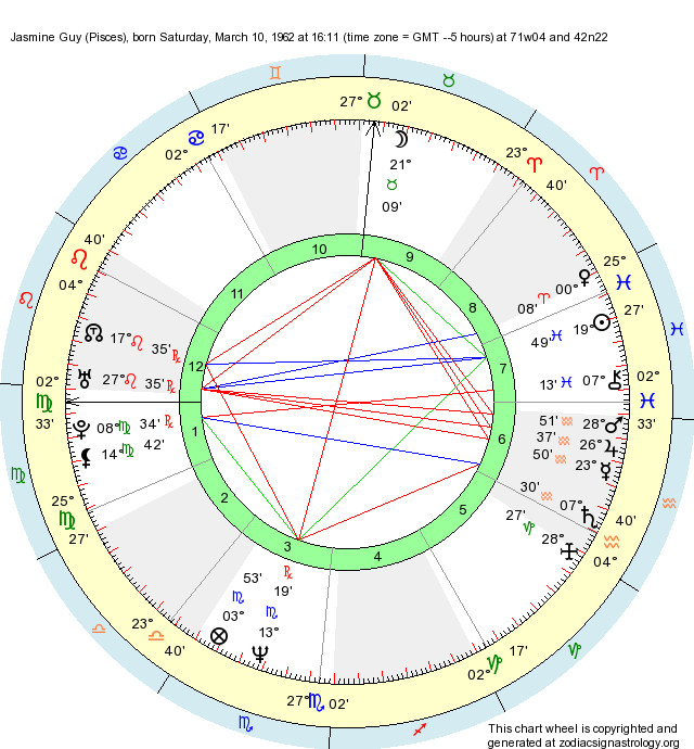 Birth Chart Jasmine Guy (Pisces) Zodiac Sign Astrology