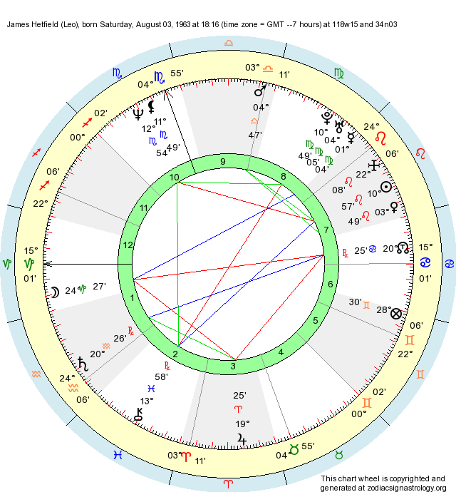Birth Chart James Hetfield (Leo) Zodiac Sign Astrology