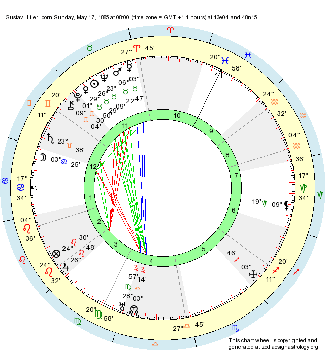 Birth Chart Gustav Hitler (Taurus) Zodiac Sign Astrology