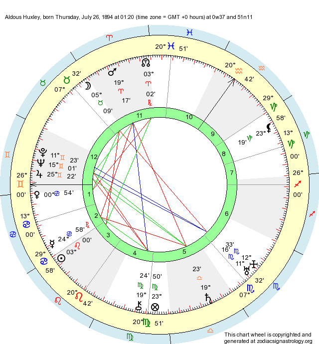 Birth Chart Aldous Huxley (Leo) Zodiac Sign Astrology