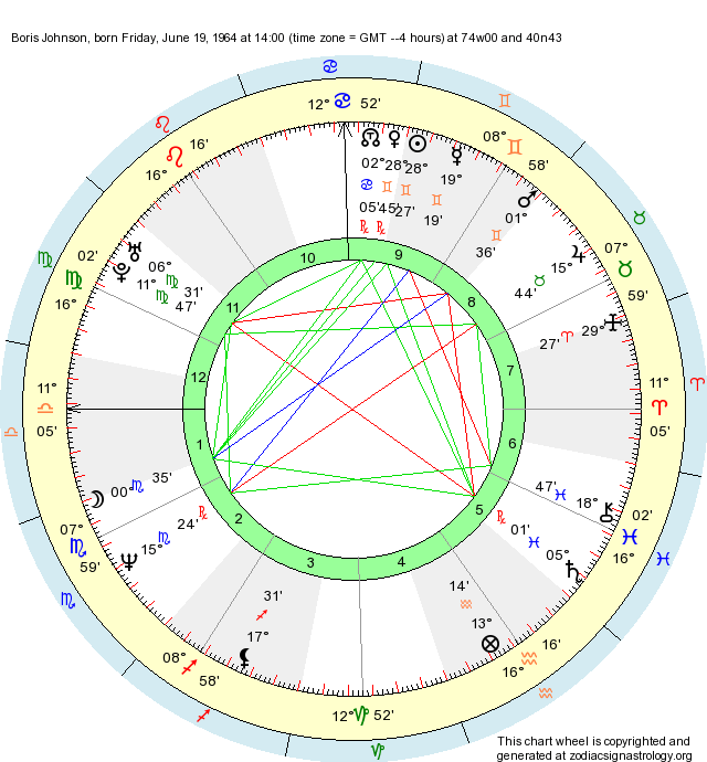 Birth Chart Boris Johnson (Gemini) Zodiac Sign Astrology