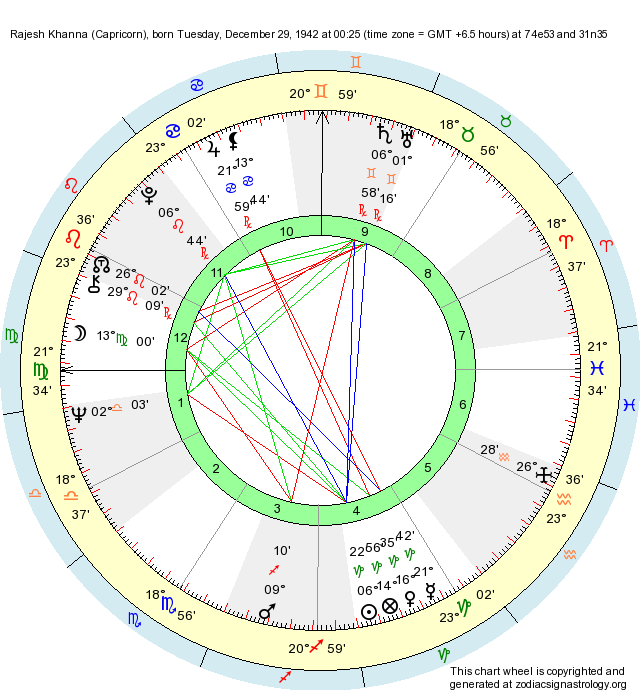 Birth Chart Rajesh Khanna (Capricorn) Zodiac Sign Astrology