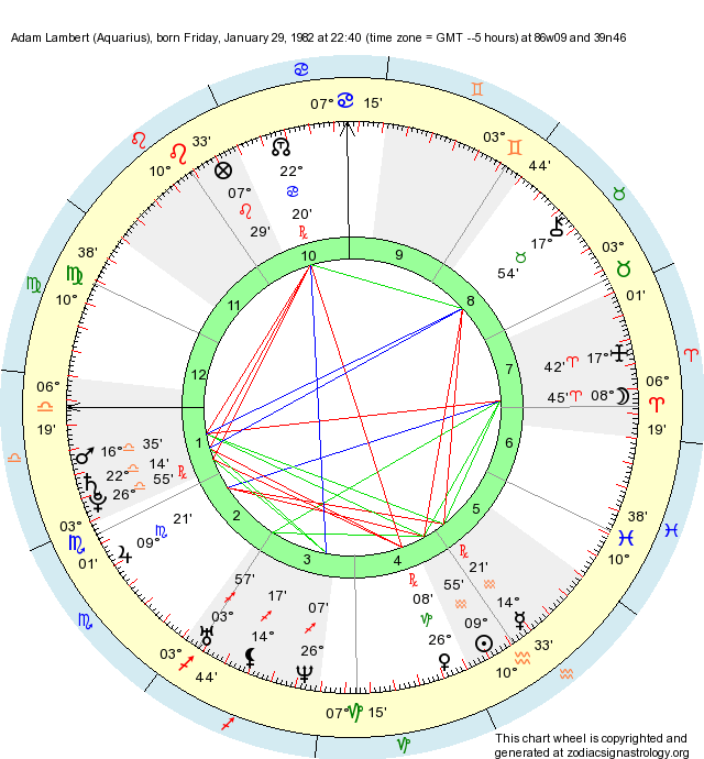 Birth Chart Adam Lambert (Aquarius) Zodiac Sign Astrology