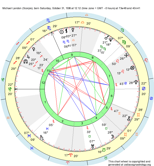 Birth Chart Michael Landon (Scorpio) Zodiac Sign Astrology