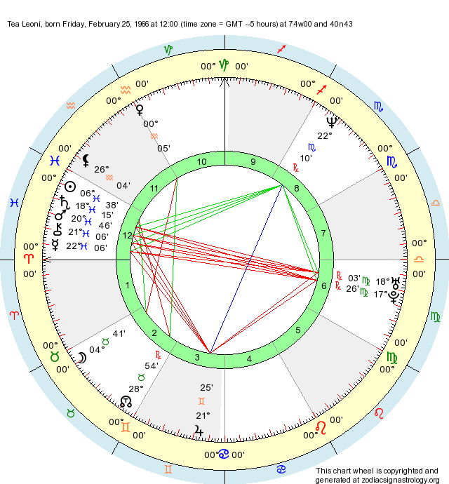 Birth Chart Tea Leoni (Pisces) Zodiac Sign Astrology