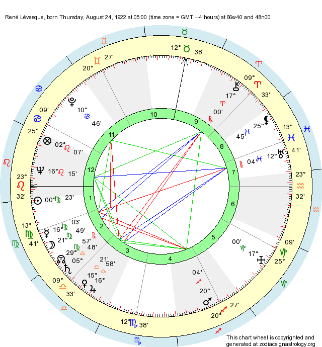 Birth Chart René Lévesque (Virgo) Zodiac Sign Astrology