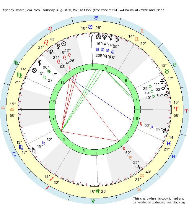 Birth Chart Sydney Omarr (Leo) Zodiac Sign Astrology
